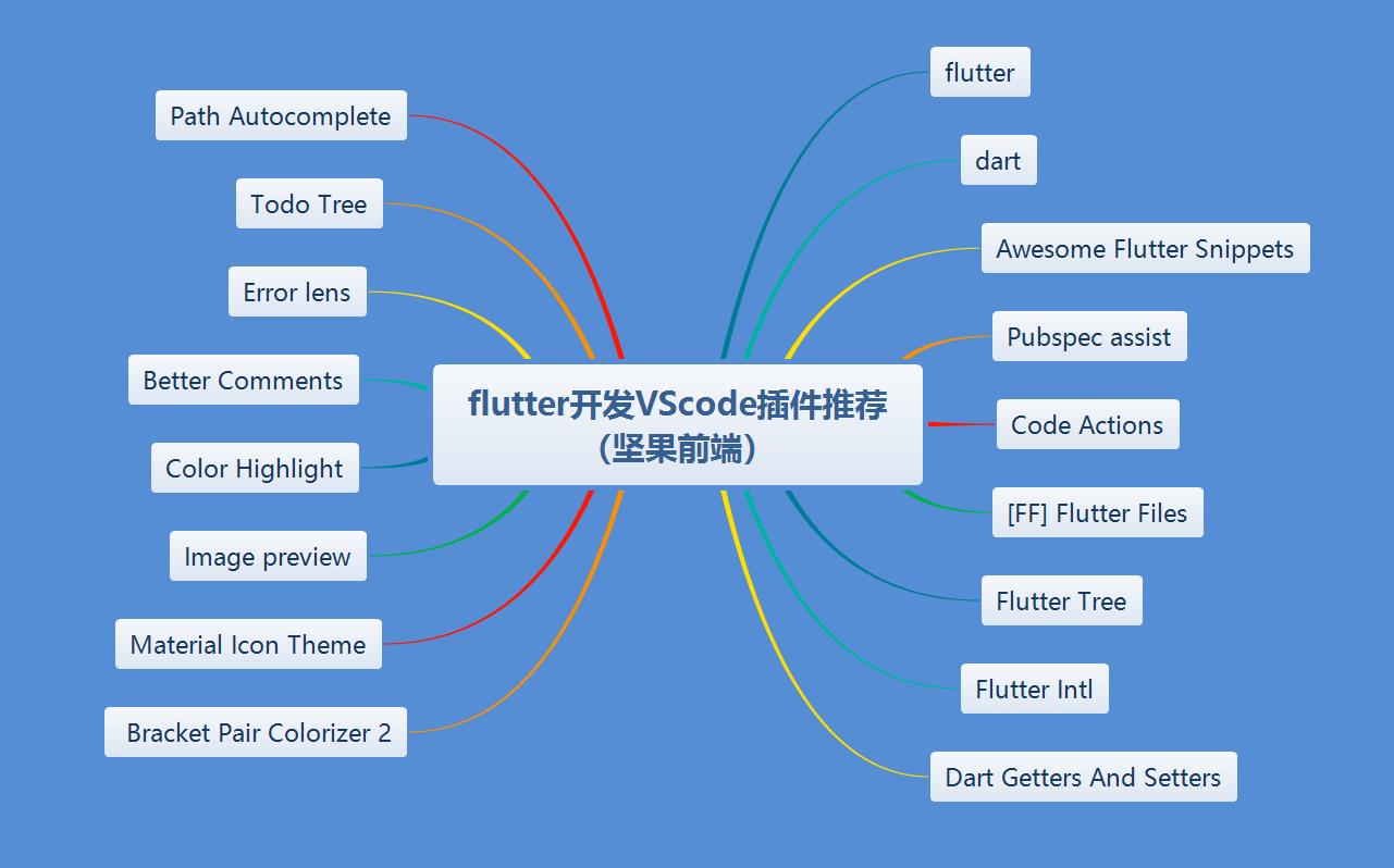 \'vscode开发插件推荐