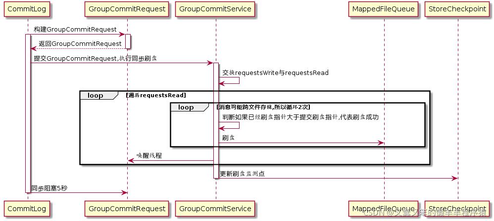 RocketMQ：消息存储机制详解与源码解析_偏移量_08