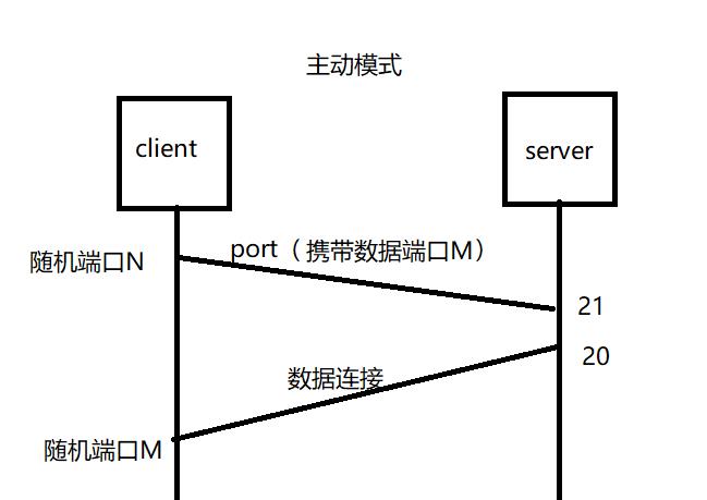 #yyds干货盘点#