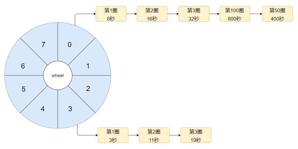 面试官：你给我说一下什么是时间轮吧？_初始化_24