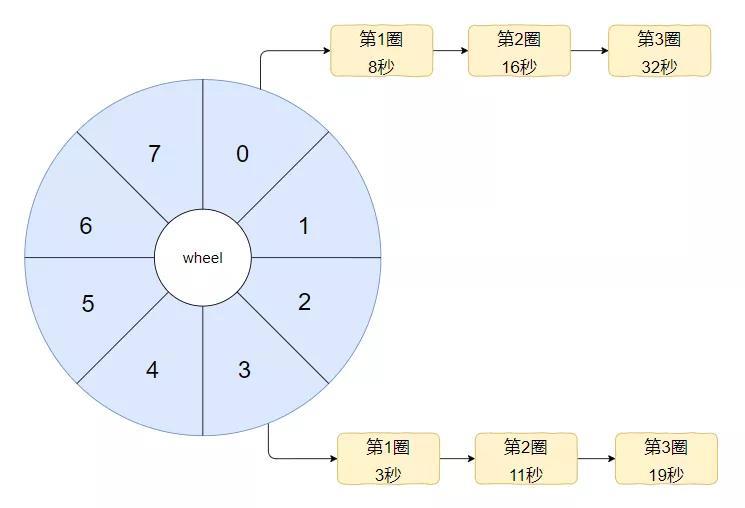 面试官：你给我说一下什么是时间轮吧？_初始化_22