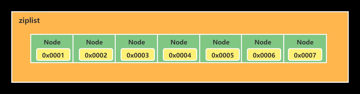 你真的懂Redis的5种基本数据结构吗？_redis_06