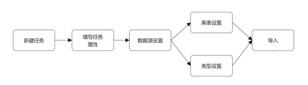 百分点大数据技术团队：基于HugeGraph的知识图谱技术在白酒行业的落地实践_上传_09