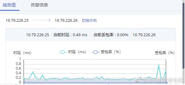 云网络的守护神：主动链路监控_链路_10