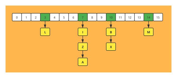 你真的懂Redis的5种基本数据结构吗？_redis_09