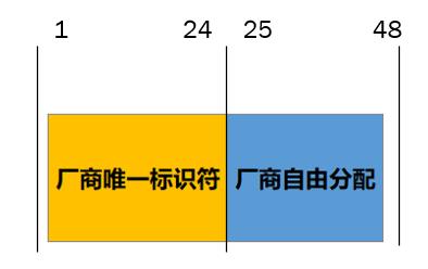 作为初学者，物理层与数据链路层要了解哪些_数据链路层_06