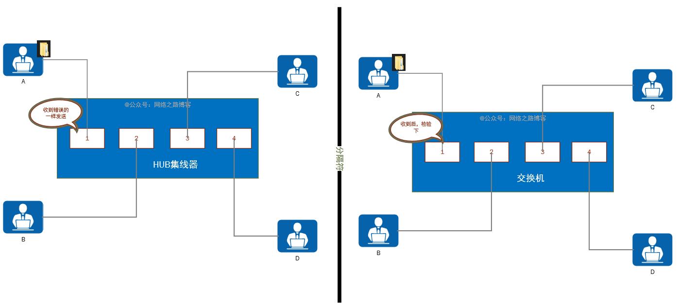 作为初学者，物理层与数据链路层要了解哪些_封装_07