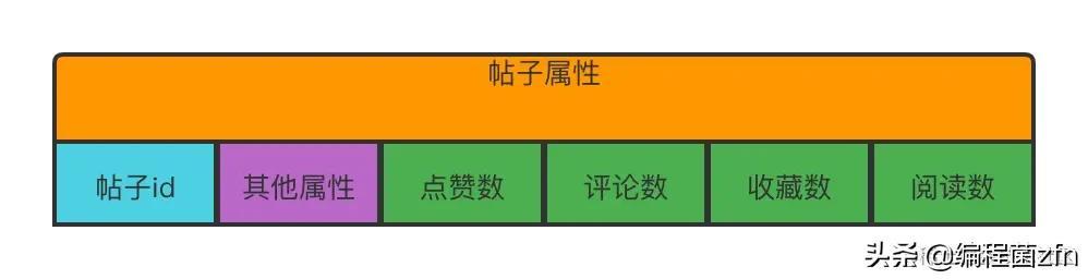 一个普通的开发日常-记一次缓存问题在实际开发中的解决方案_数据_06