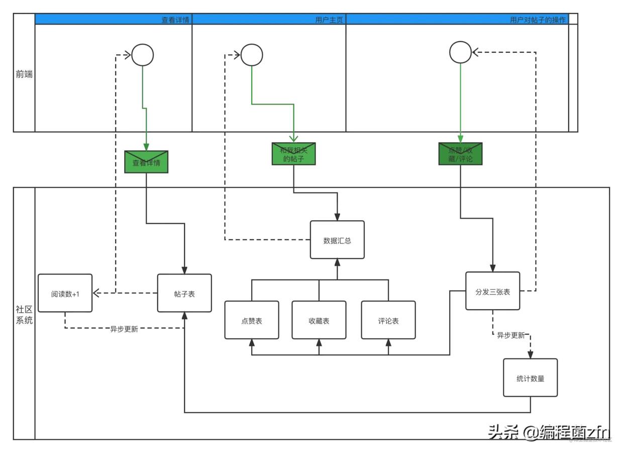 一个普通的开发日常-记一次缓存问题在实际开发中的解决方案_缓存_07