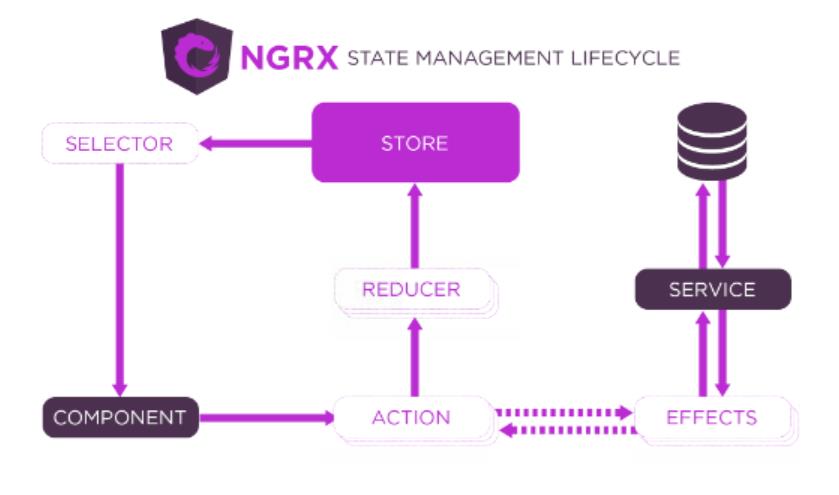 介绍一款开源电商网站的购物车添加功能的实现_github_14