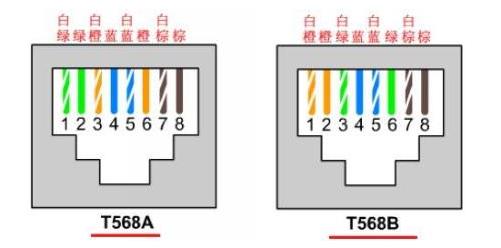 作为初学者，物理层与数据链路层要了解哪些_封装