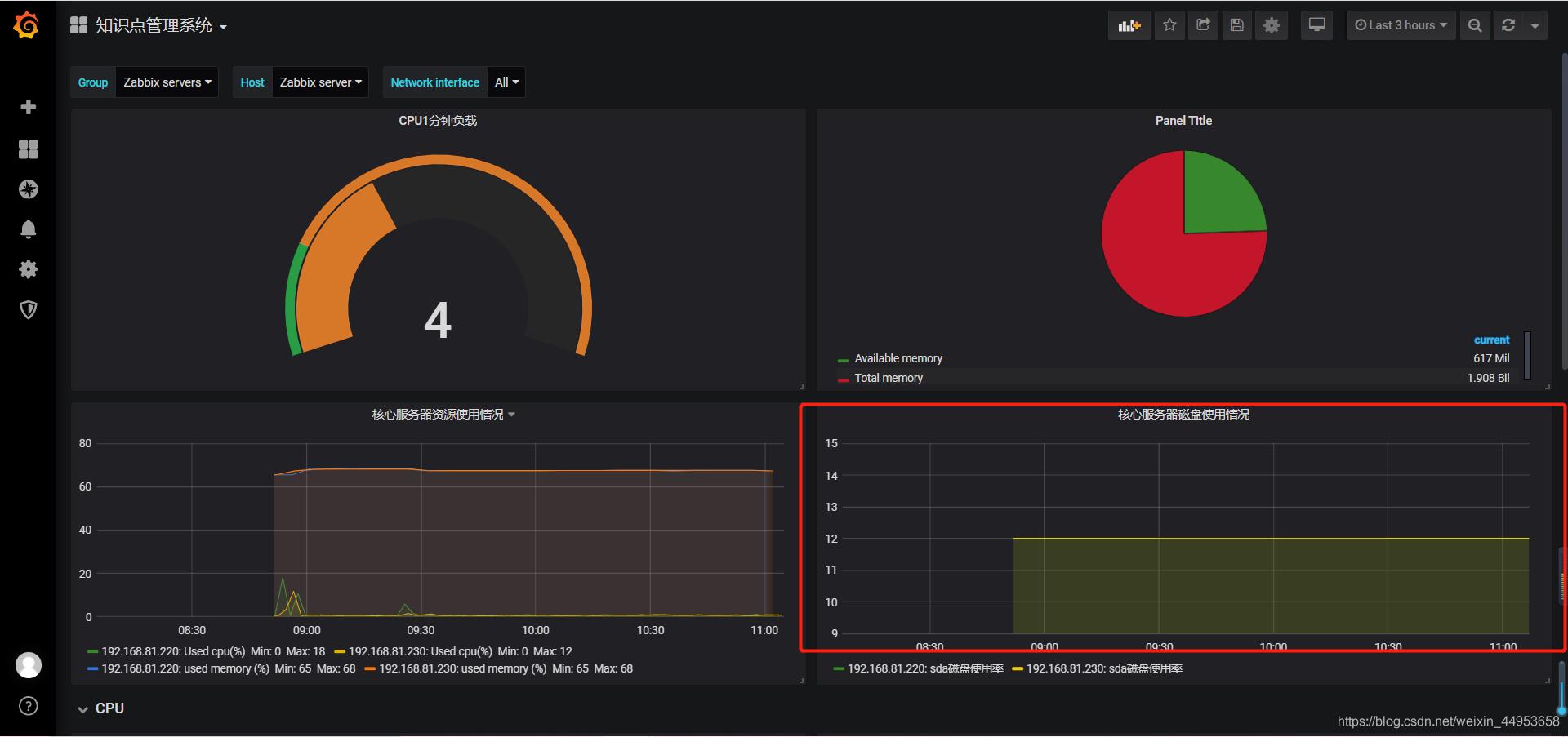 zabbix利用grafana自定义监控图形展现（十一）_sed_51