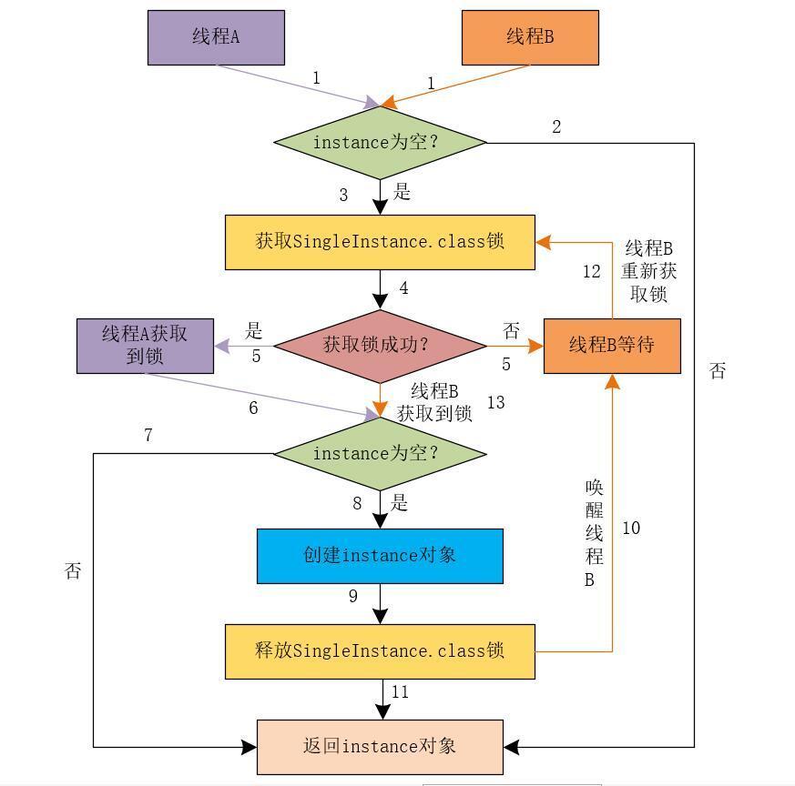 并发高？可能是编译优化引发有序性问题_编译器_03