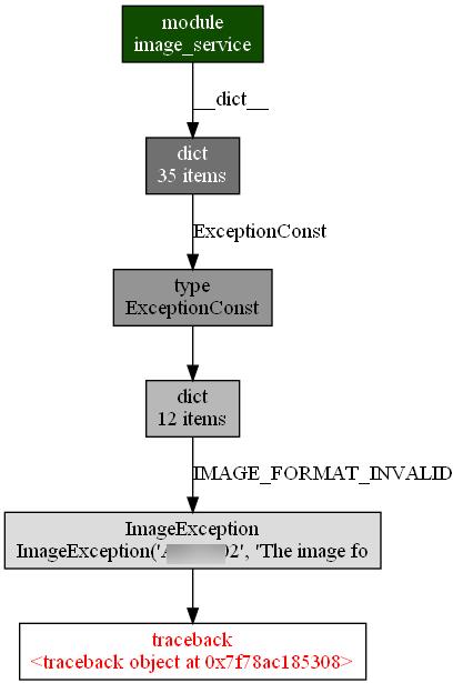 填坑总结：python内存泄漏排查小技巧_python_13