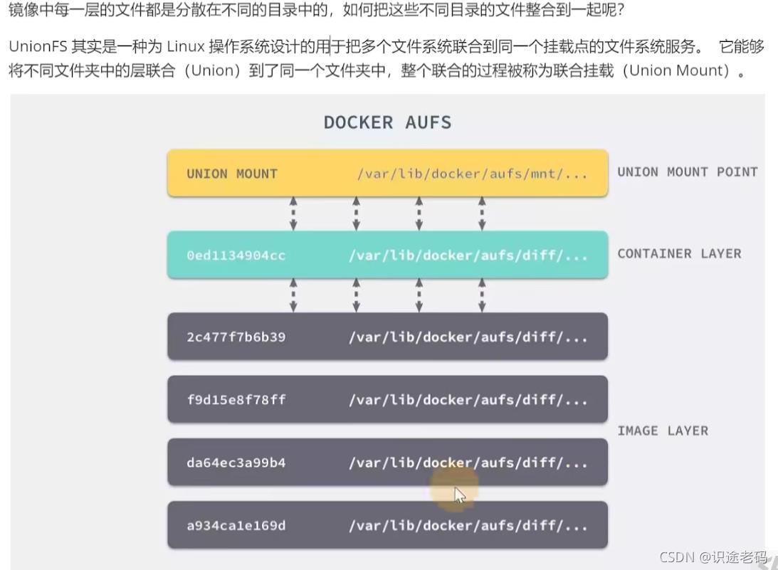 docker镜像文件分层_sqlserver