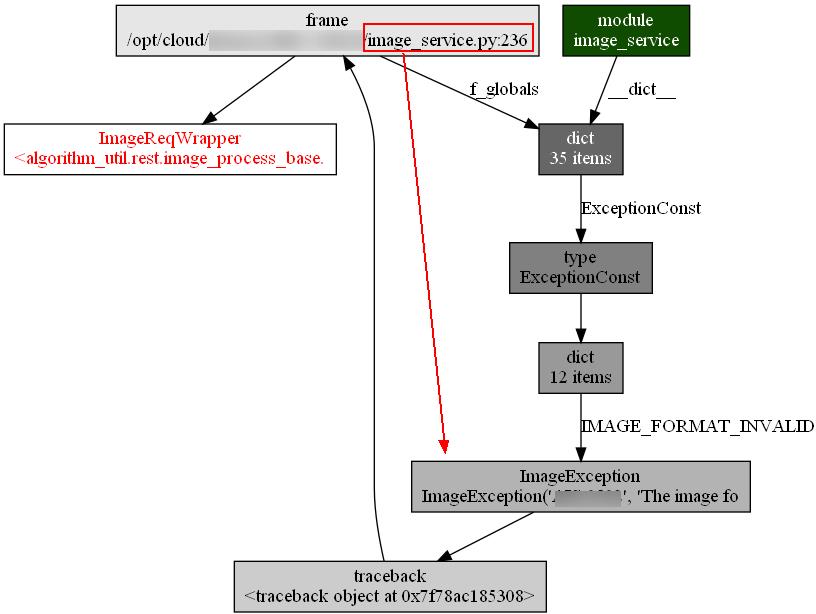 填坑总结：python内存泄漏排查小技巧_全局变量_12