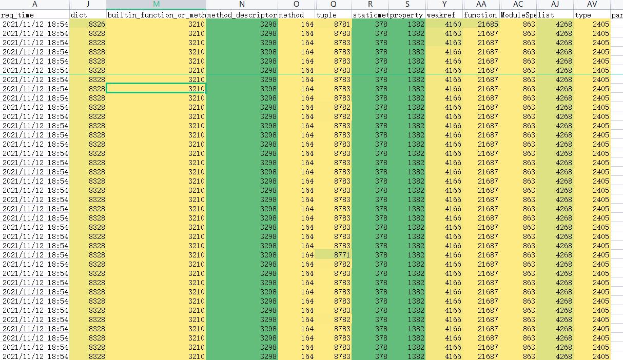 填坑总结：python内存泄漏排查小技巧_内存泄漏_03