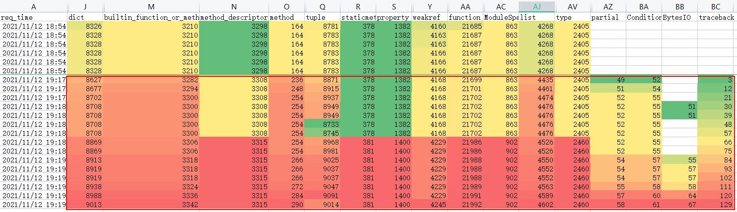 填坑总结：python内存泄漏排查小技巧_内存泄漏_04