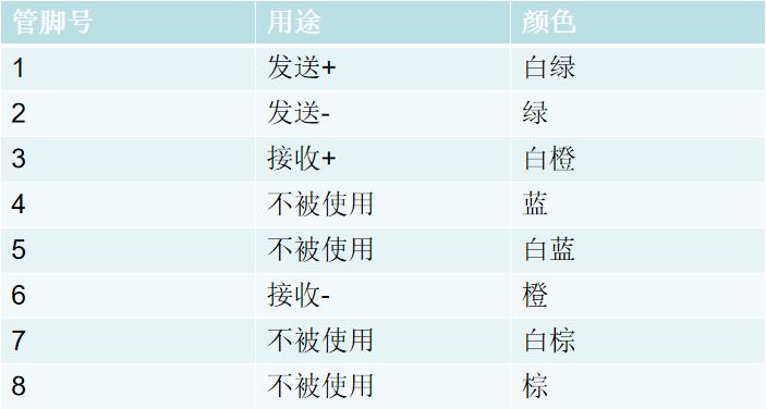 网络布线和数控转换_数字信号_05