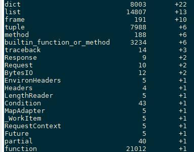 填坑总结：python内存泄漏排查小技巧_python_10