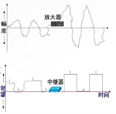 网络布线和数控转换_双绞线_02