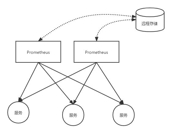 Prometheus监控运维实战十七：