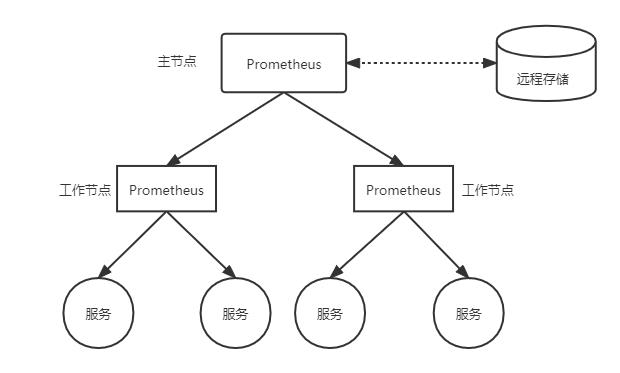 Prometheus监控运维实战十七：