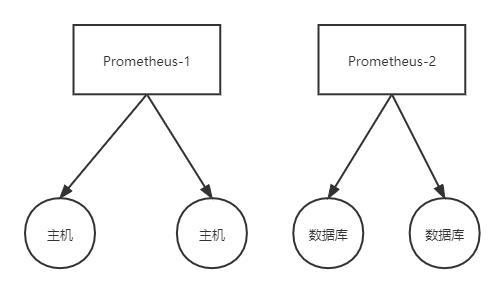 Prometheus监控运维实战十七：