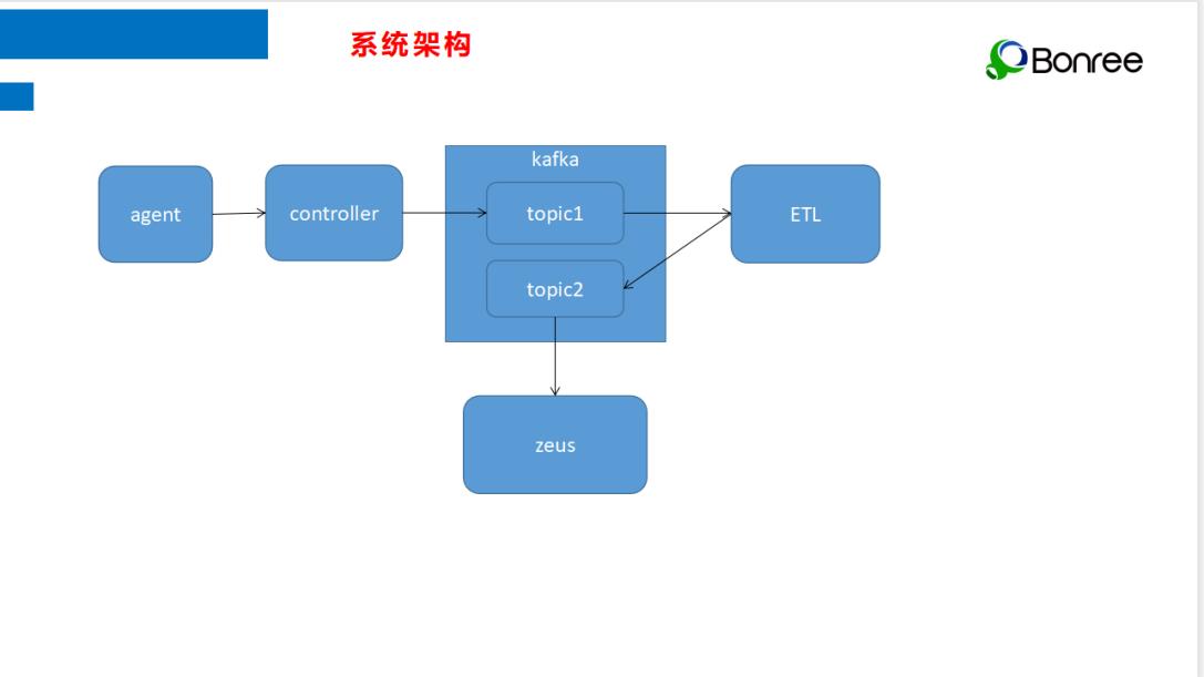 终于把性能测试这事儿讲清楚了_响应时间_04