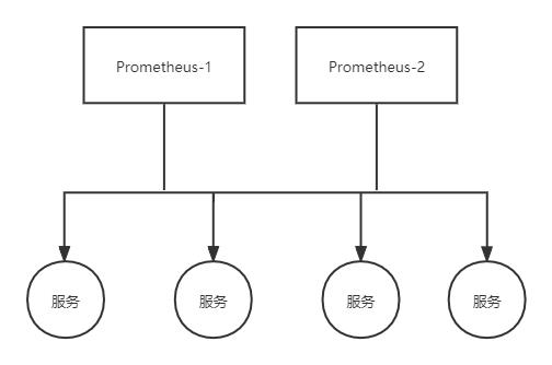 Prometheus监控运维实战十七：