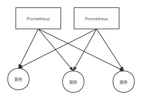 Prometheus监控运维实战十七：