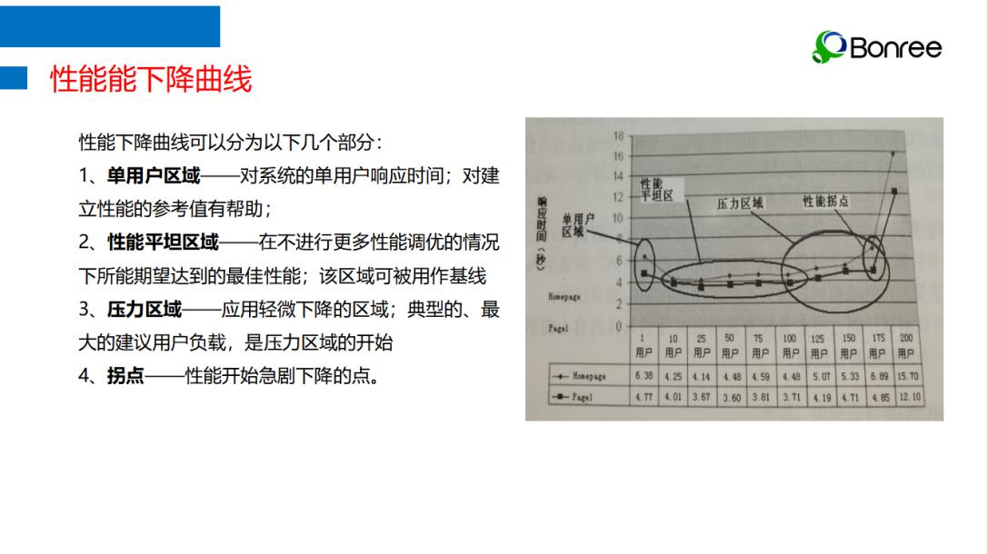 终于把性能测试这事儿讲清楚了_性能测试