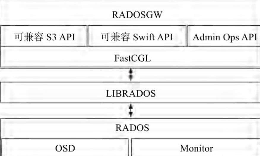 CEPH离线部署（纯内网）_docker_09