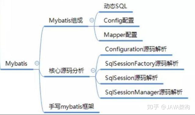 别慌，在Java面试的时候，面试官会这样问关于框架的问题？_java_02