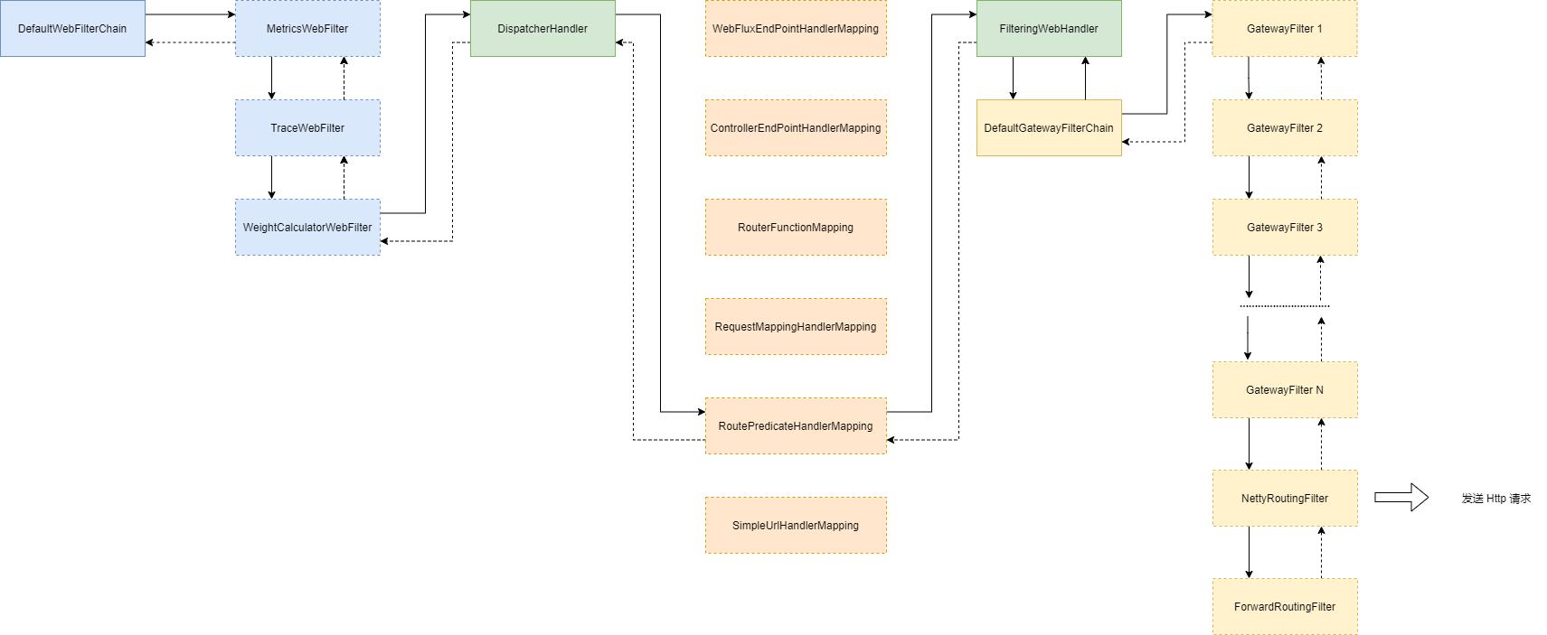 SpringCloud升级之路2020.0.x版-41.