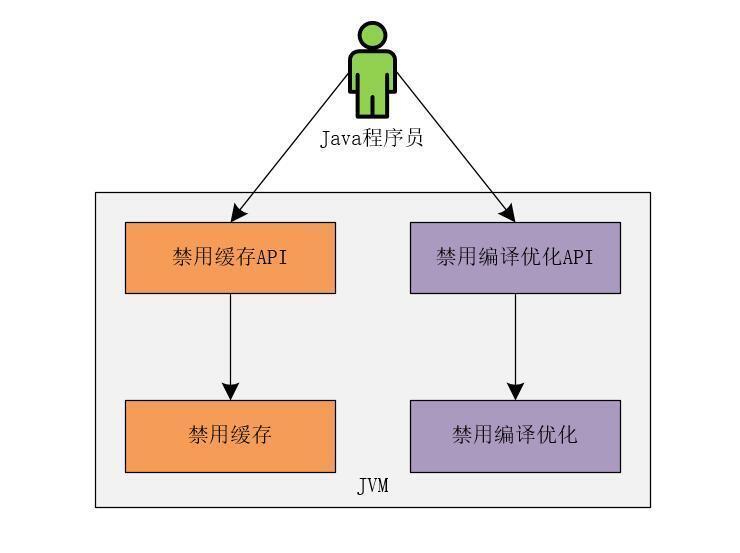 掌握Java的内存模型，你就是解决并发问题最靓的仔_共享变量_02