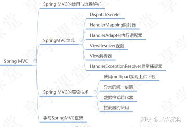 别慌，在Java面试的时候，面试官会这样问关于框架的问题？_spring_04