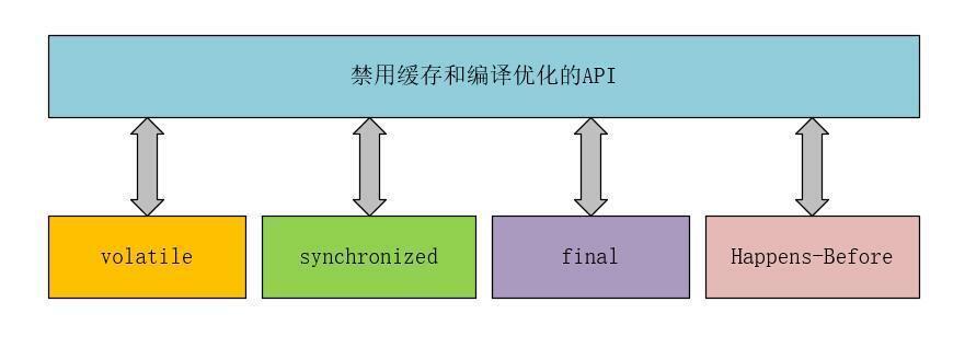 掌握Java的内存模型，你就是解决并发问题最靓的仔_java_04