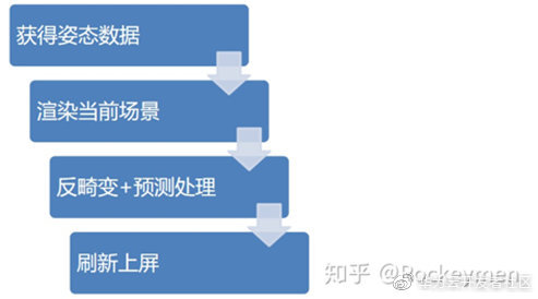 “元宇宙”究竟是什么_虚拟现实_24