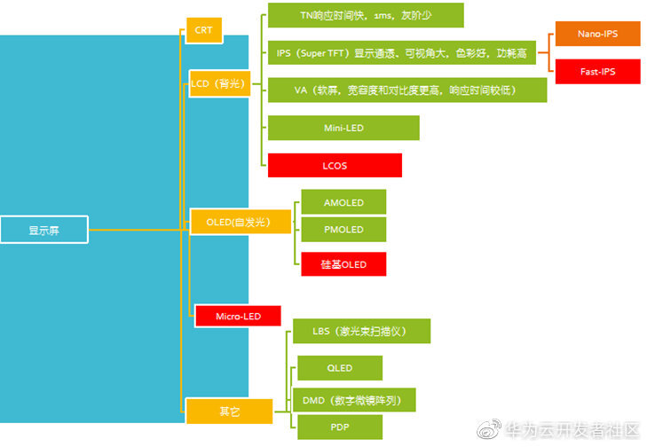 “元宇宙”究竟是什么_数据_15