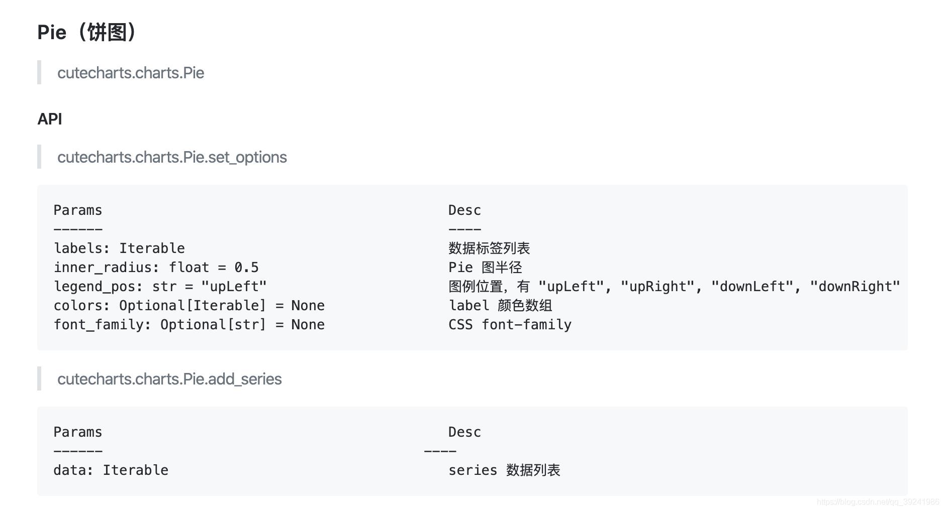 #yyds干货盘点#数据可视化界的小公主：cutecharts，入门