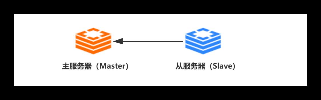 #yyds干货盘点#Redis之主从复制详述_redis