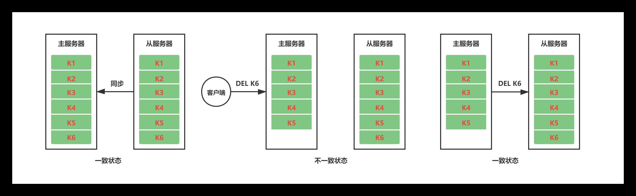 #yyds干货盘点#Redis之主从复制详述_redis_03