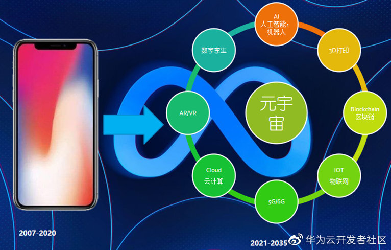 “元宇宙”究竟是什么_AR_11
