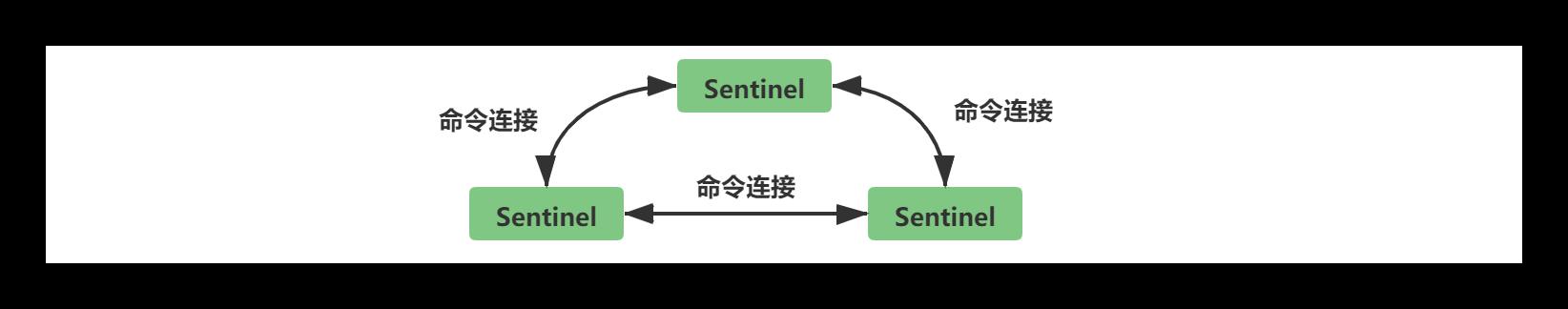 #yyds干货盘点#Redis之Sentinel（哨兵）详述_配置文件_07