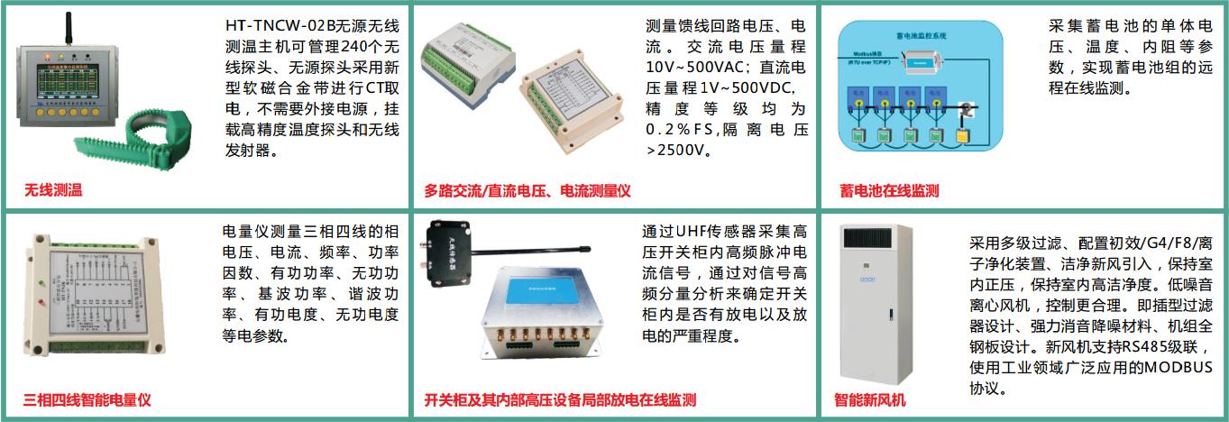 10kv配电房辅助综合监控管理系统_软件平台_07