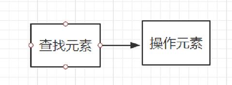 #yyds干货盘点#