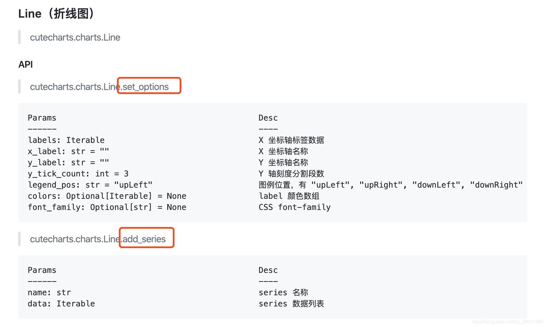 #yyds干货盘点#数据可视化界的小公主：cutecharts，入门