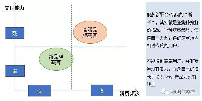 用户增长分析模型，该如何搭建_数据_06