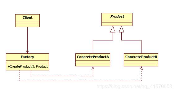 简单工厂模式_javascript